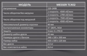 ТХ Messer TC402-2